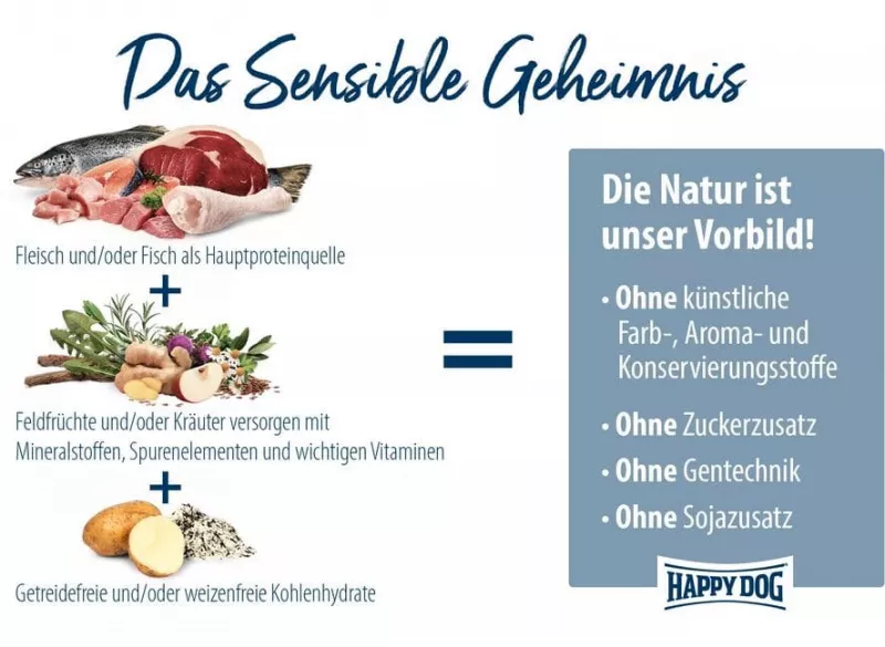 Neuseeland Lamm+Reis 1 kg